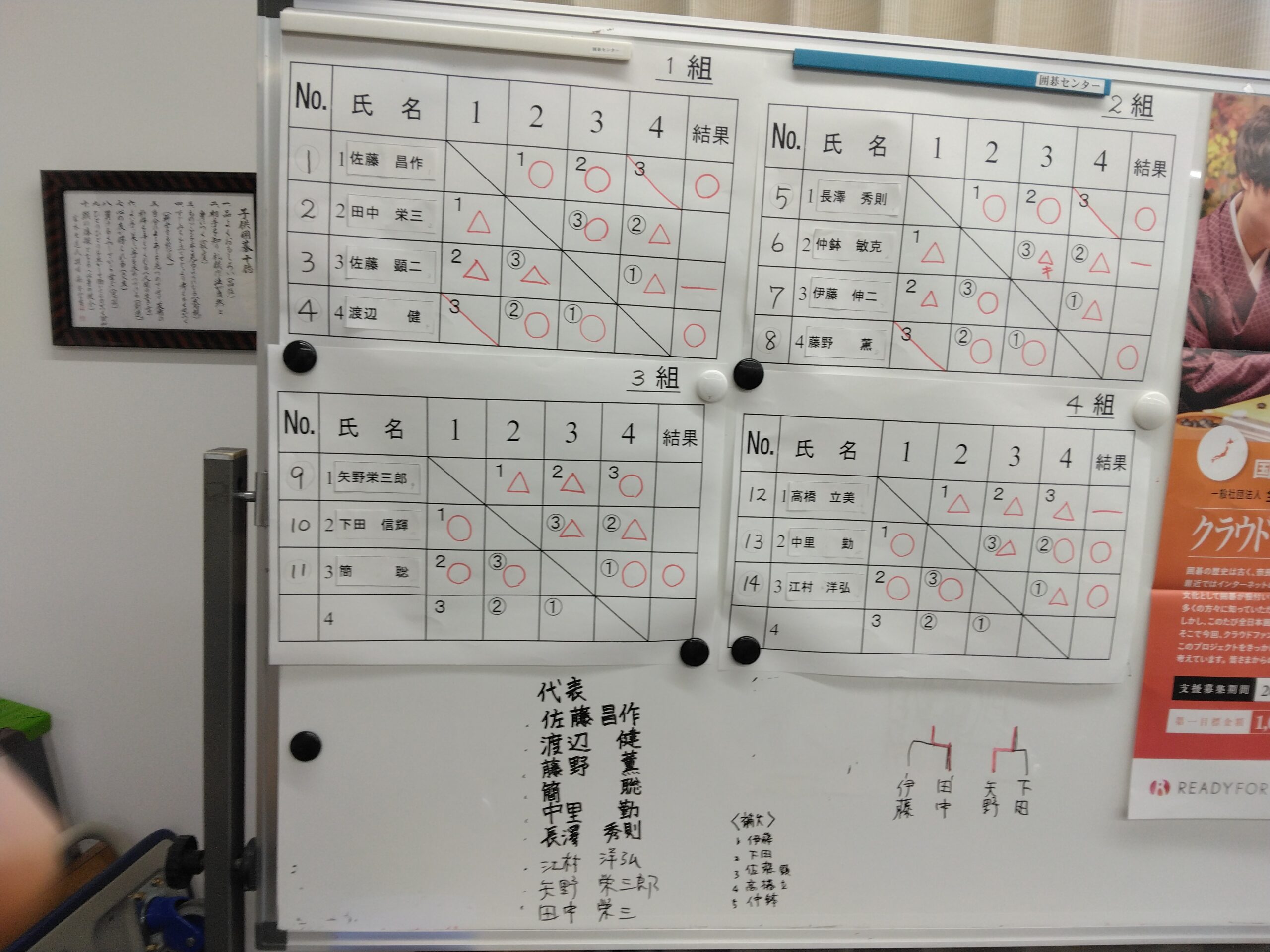 岩手アマ棋聖戦盛岡地区予選の結果 | かんの囲碁将棋日記
